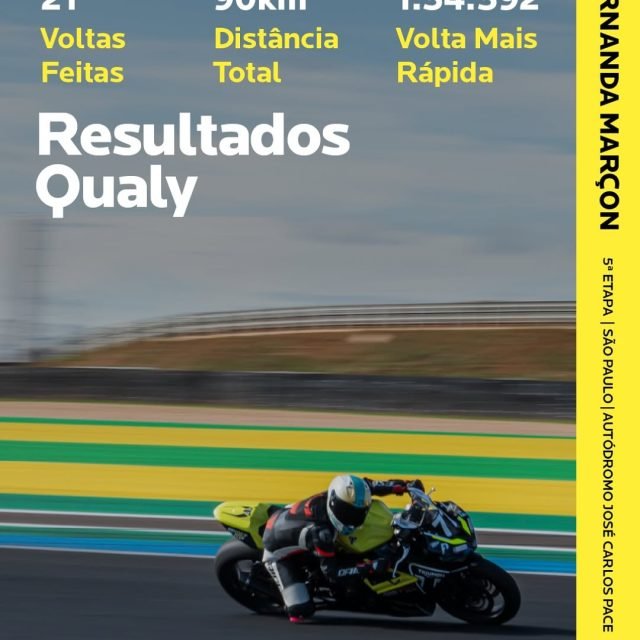 RESULTADOS DO QUALY! 🏁 Dia de muito trabalho, confira como a @femarcon177: 21 voltas no total, 90km percorridos e a volt